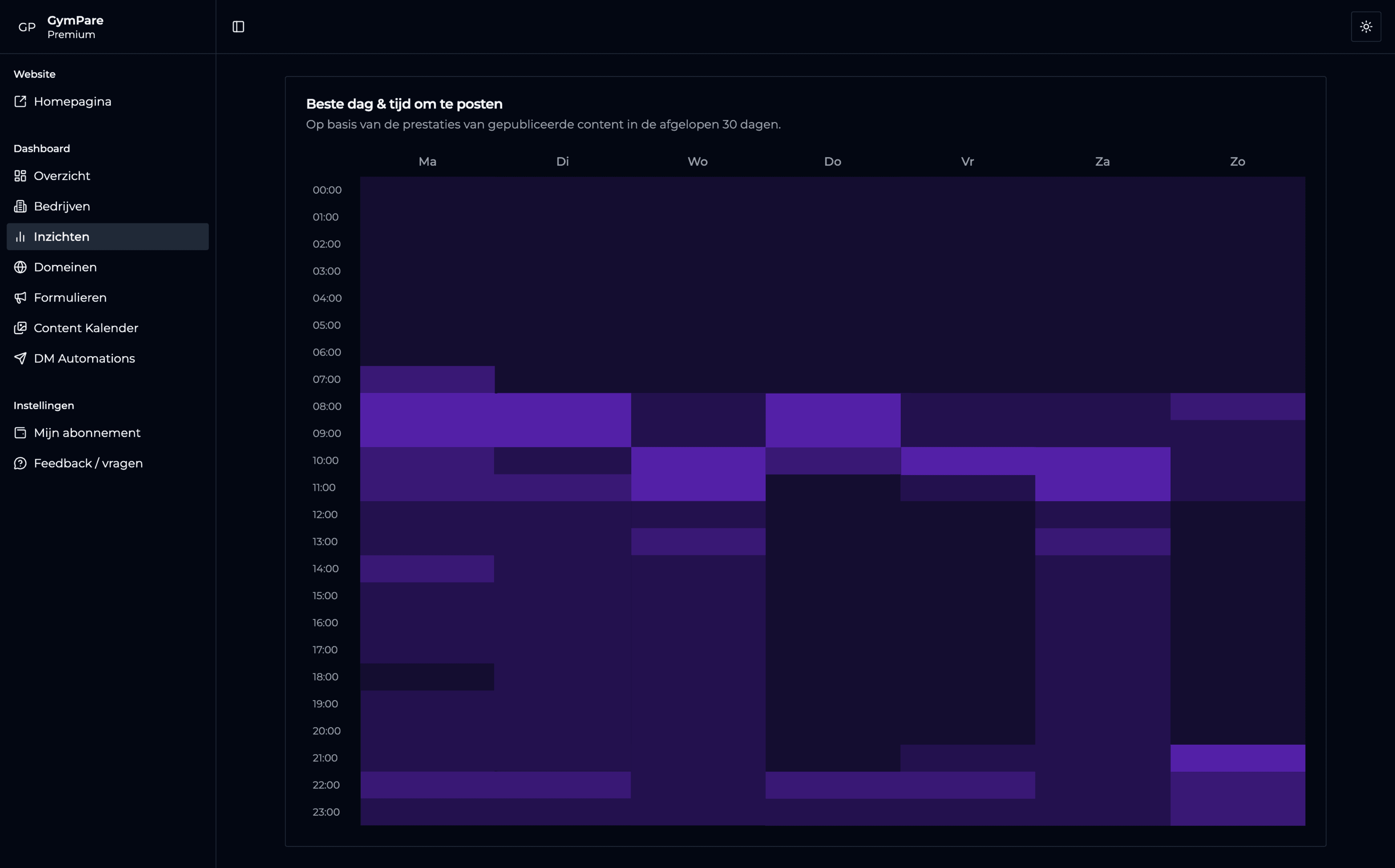 GymPare dashboard met heatmap + beste tijd om te posten